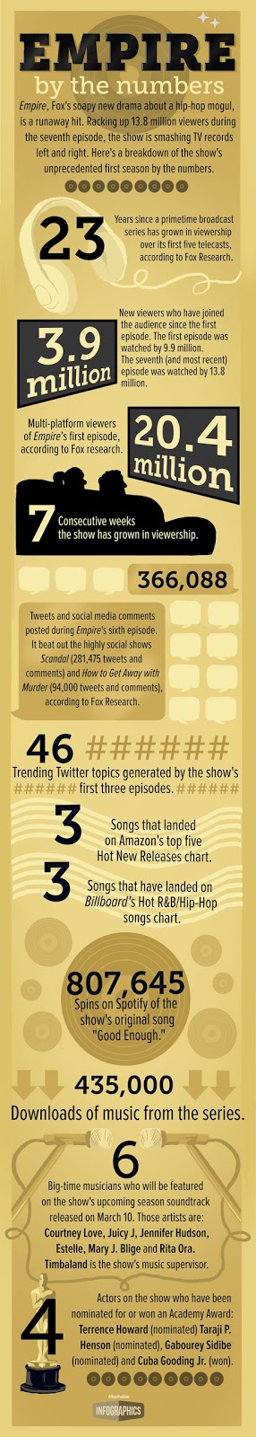 Infographic: Empire by the Numbers