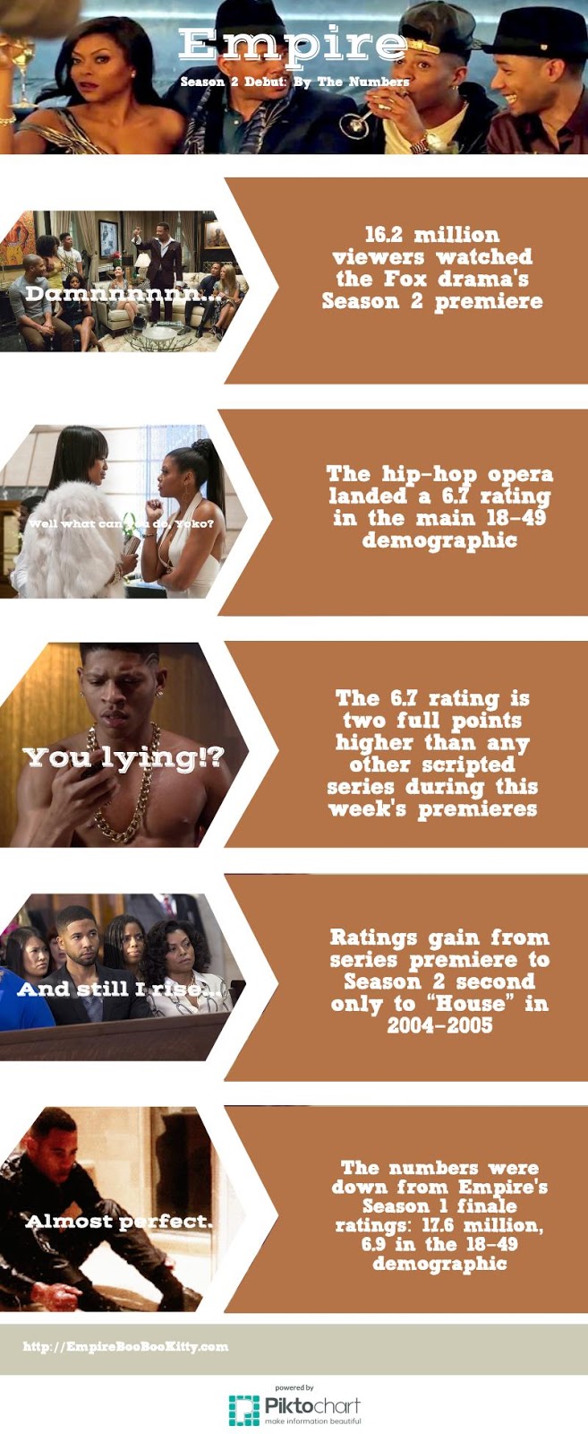 Empire Fox Infographic