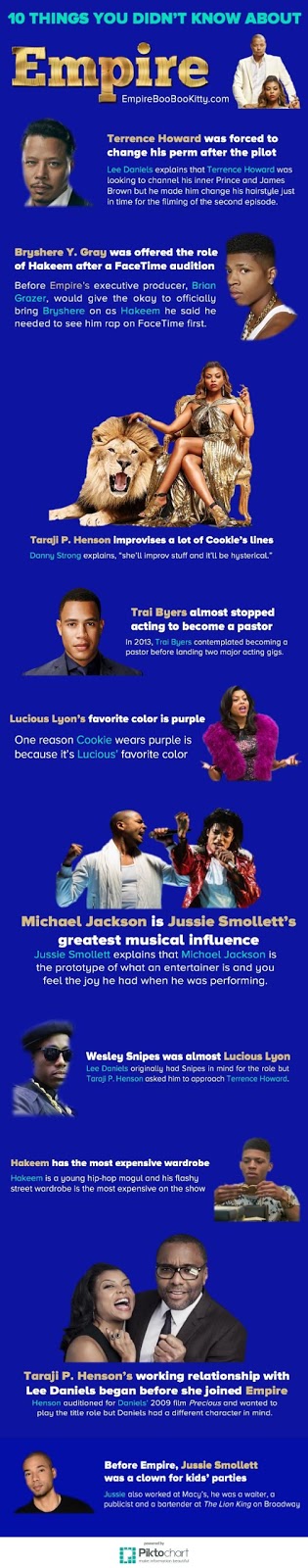 10 Things You Didn’t Know About Empire