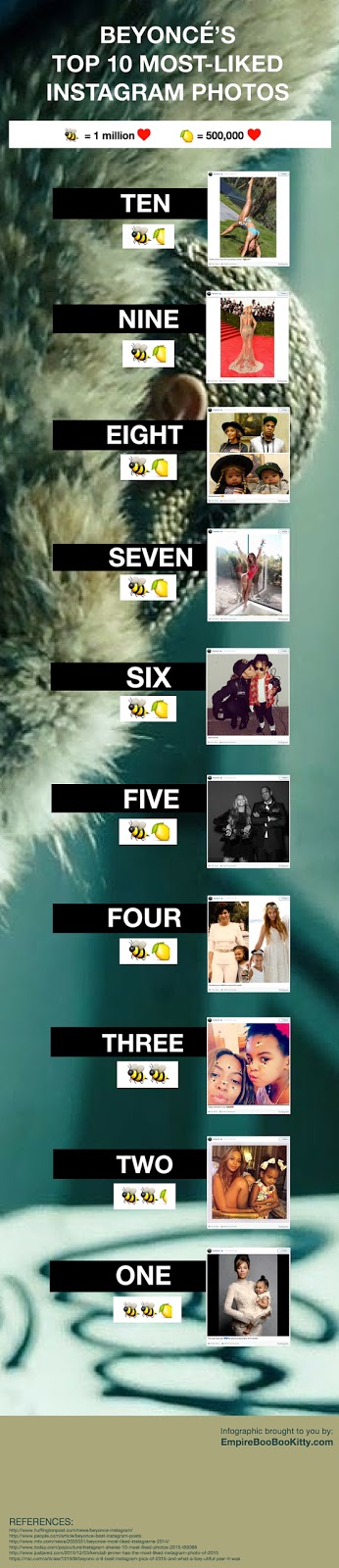 Beyoncé’s Top 10 Most-Liked Instagram Photos | Infographic