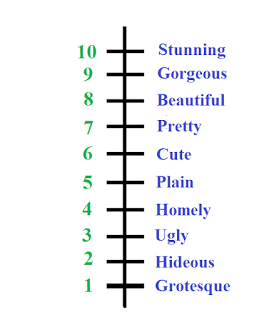 What Does Rate 9 Mean On Instagram?